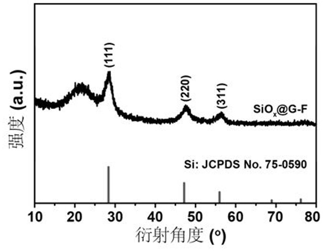 Silicon-based composite material as well as preparation method and application thereof