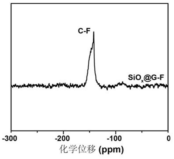 Silicon-based composite material as well as preparation method and application thereof