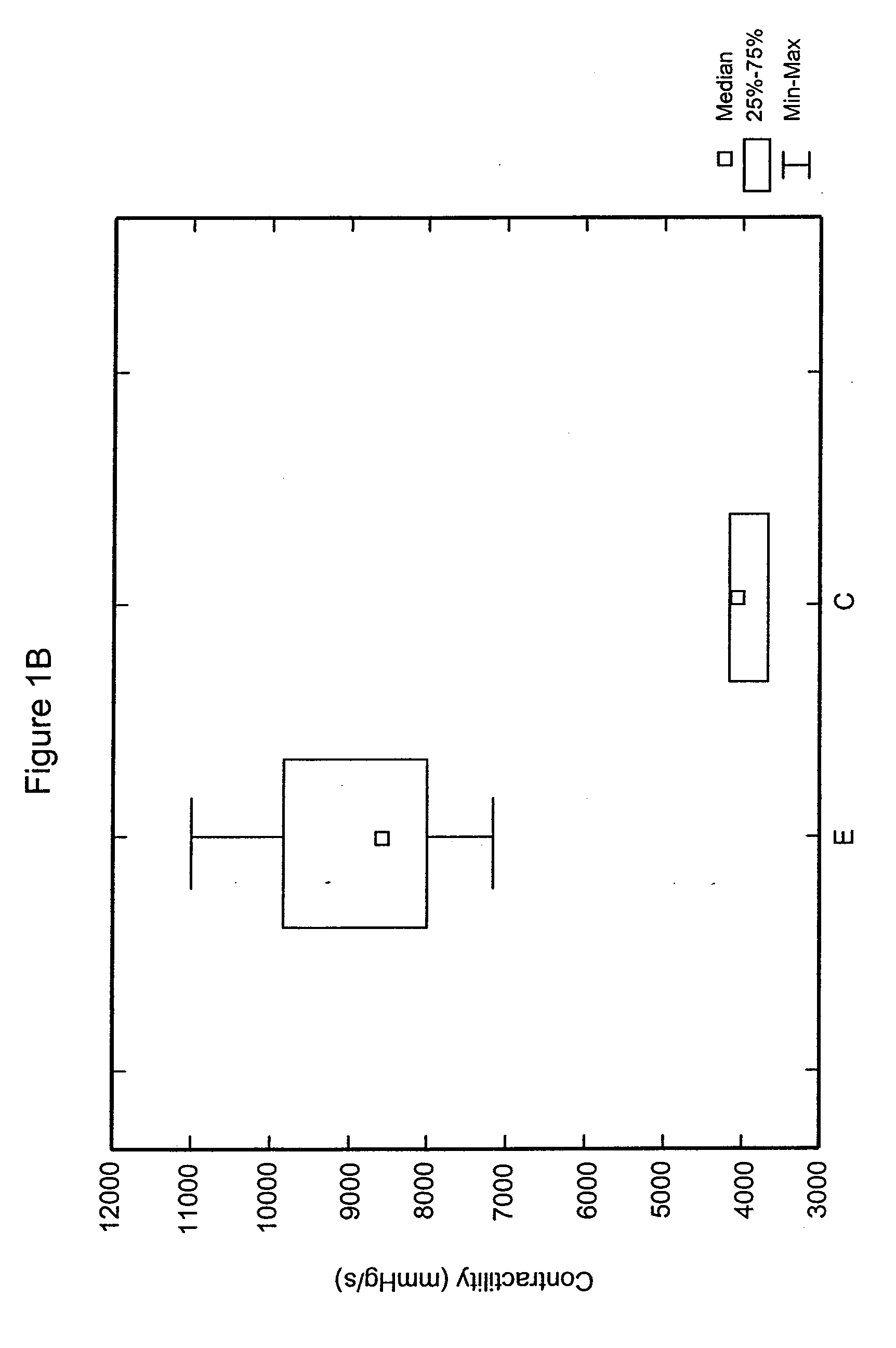 Method Of Using Mitotically Inactivated Stem Cells For Damaged Tissue Repair