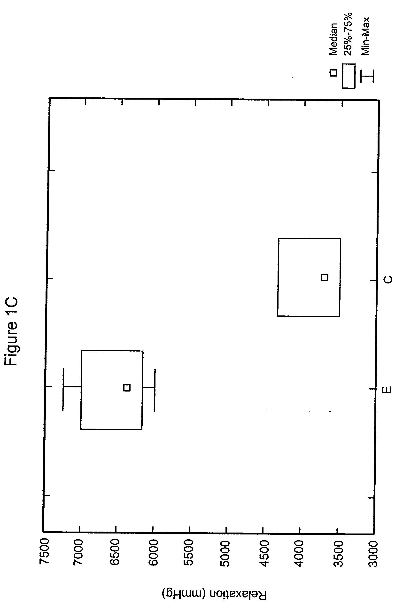 Method Of Using Mitotically Inactivated Stem Cells For Damaged Tissue Repair