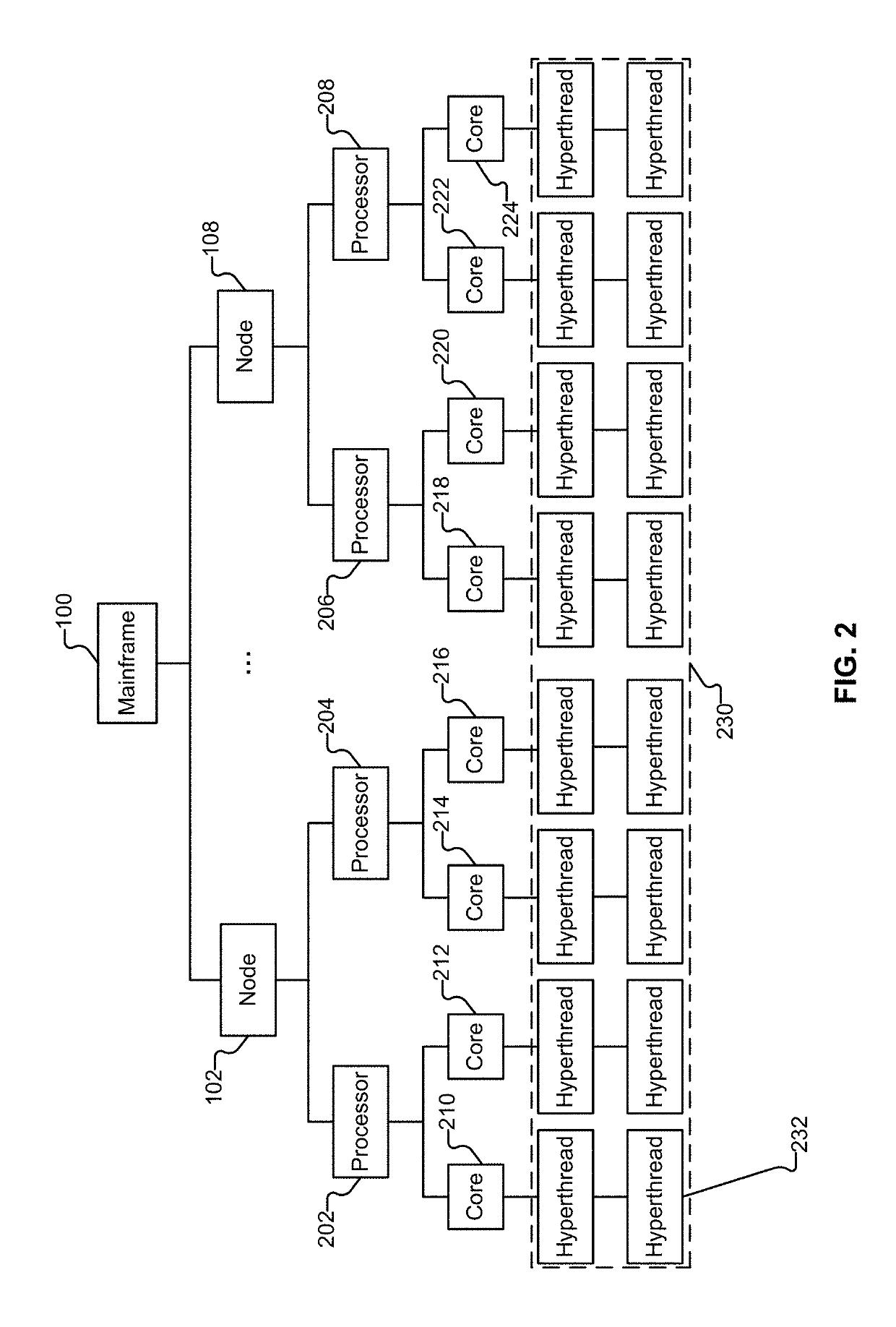 Associating working sets and threads