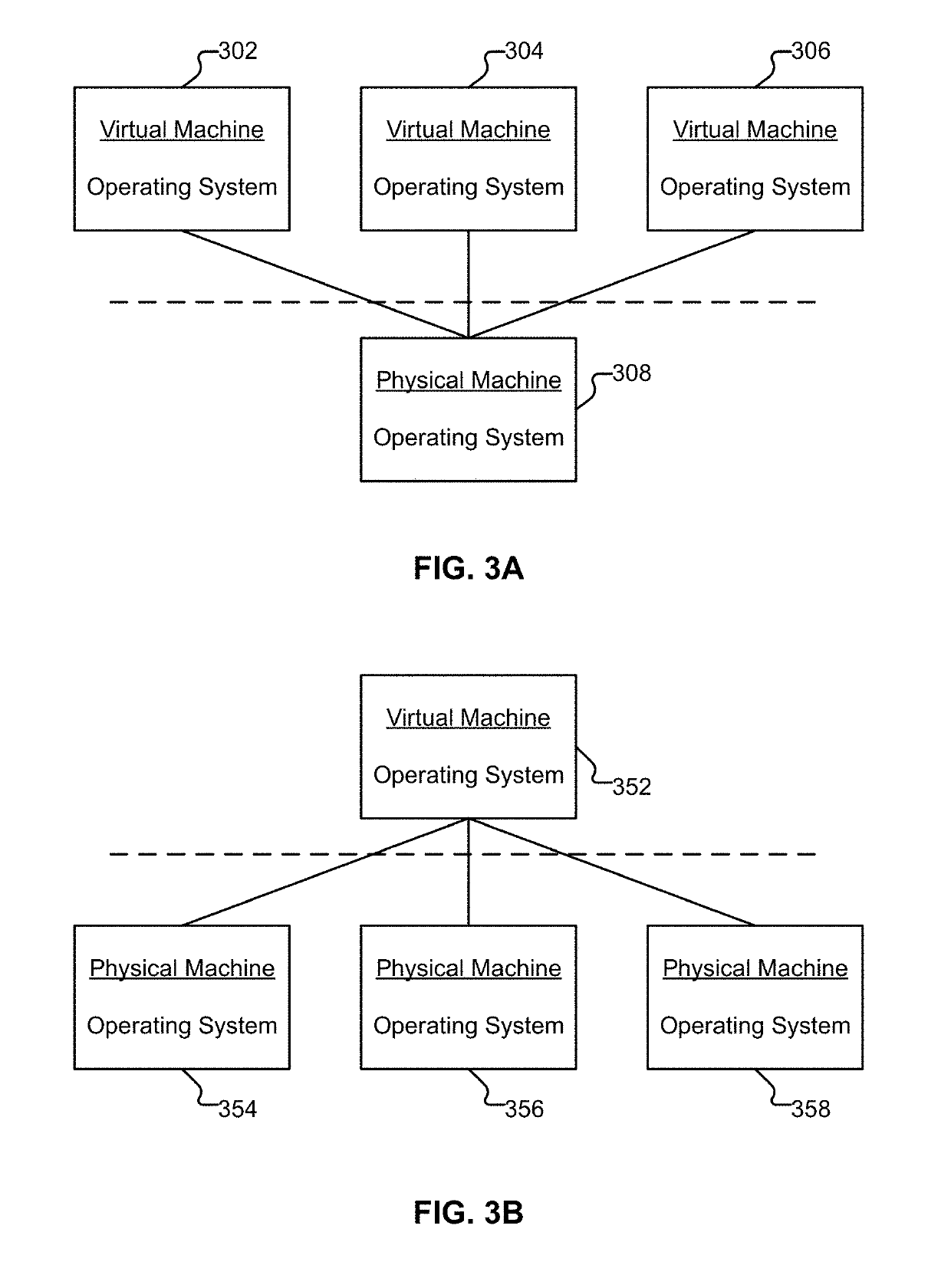 Associating working sets and threads