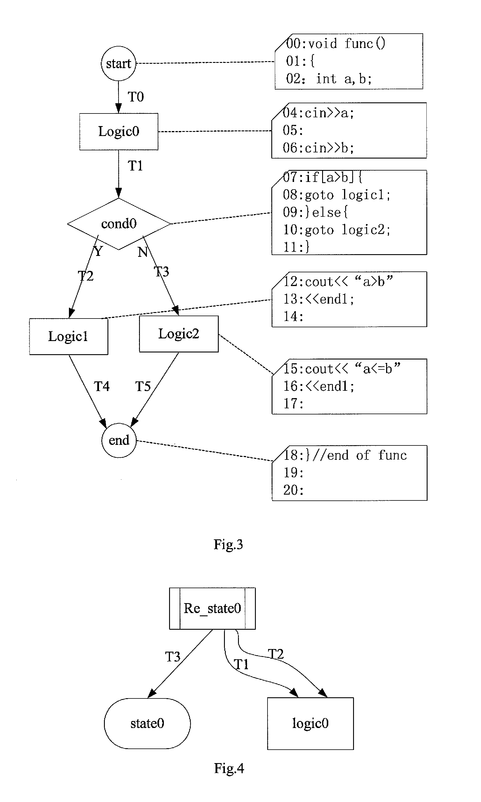 Debugging method and apparatus for developing telecom-class service based on model driven