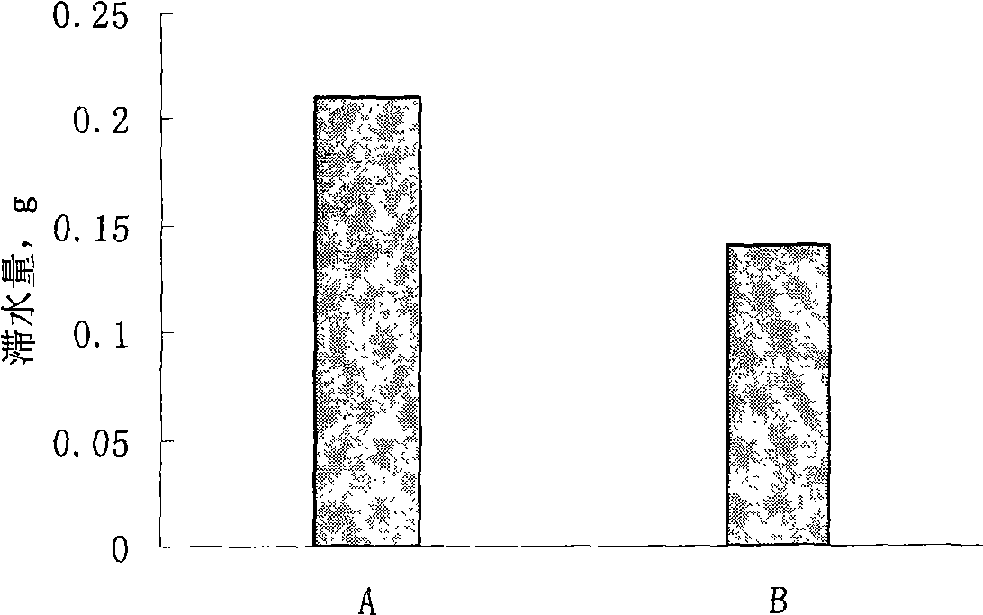 Anti-mist air-conditioning preservative film