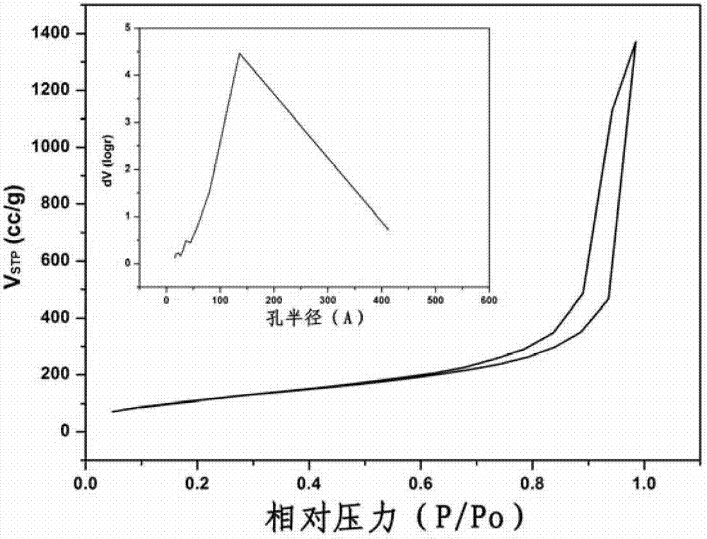 Preparation method of blocky zirconium oxide aerogel