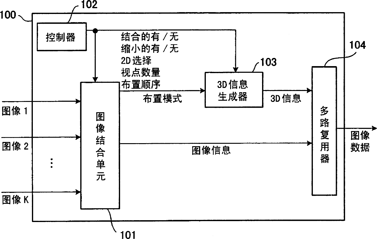 3-dimensional image creation device, 3-dimensional image reproduction device, 3-dimensional image processing device, 3-dimensional image processing program, and recording medium containing the program