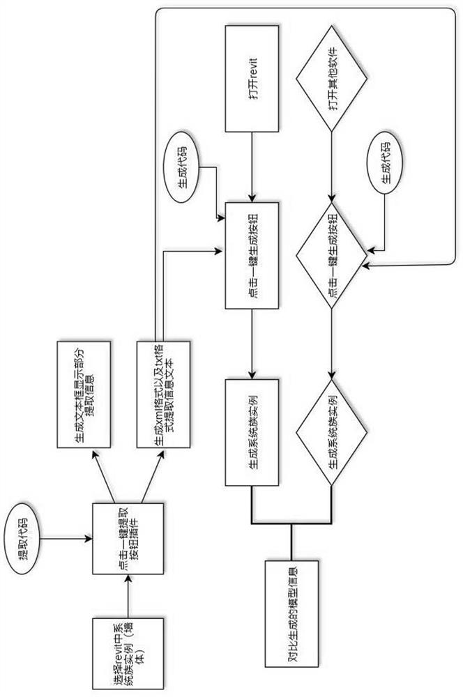 Depth extraction method based on revit wall component