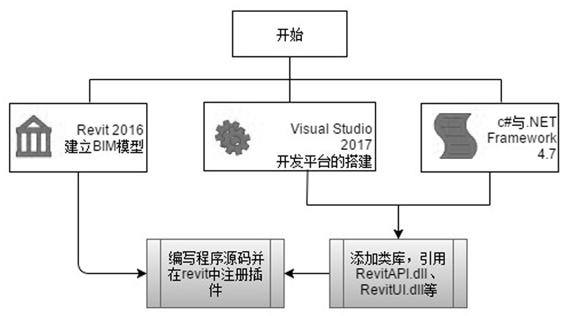 Depth extraction method based on revit wall component