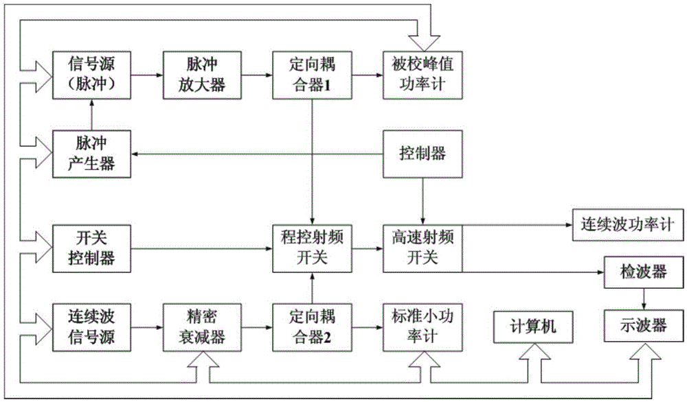 Pulse power measurement system based on intermediate frequency alternative technology