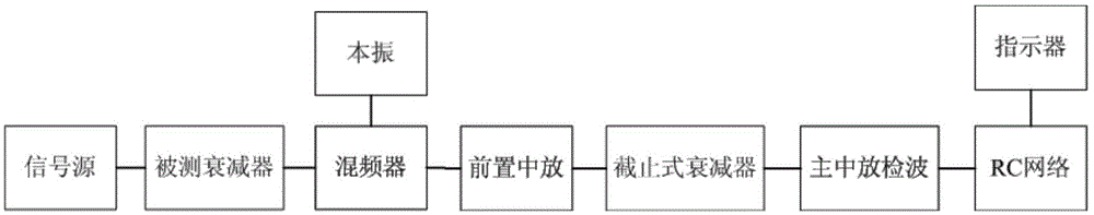 Pulse power measurement system based on intermediate frequency alternative technology