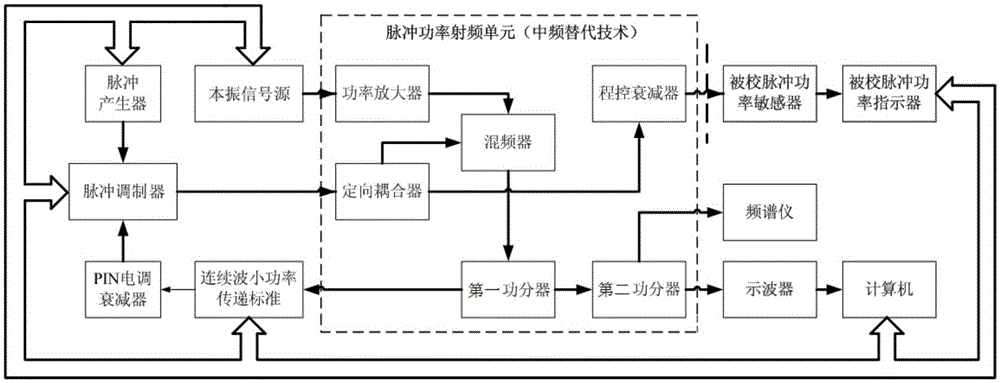 Pulse power measurement system based on intermediate frequency alternative technology