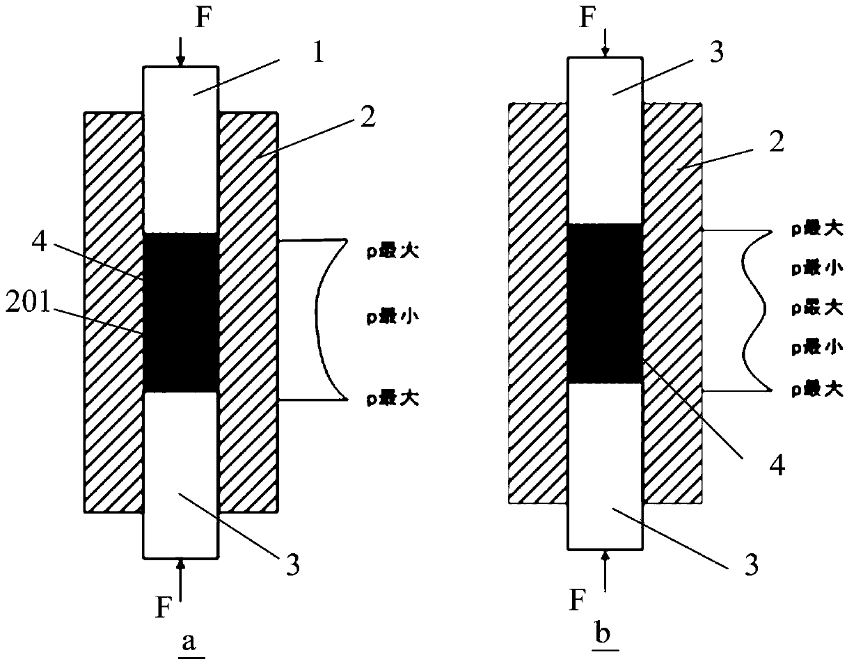 Forming method and forming device for powder metallurgy part