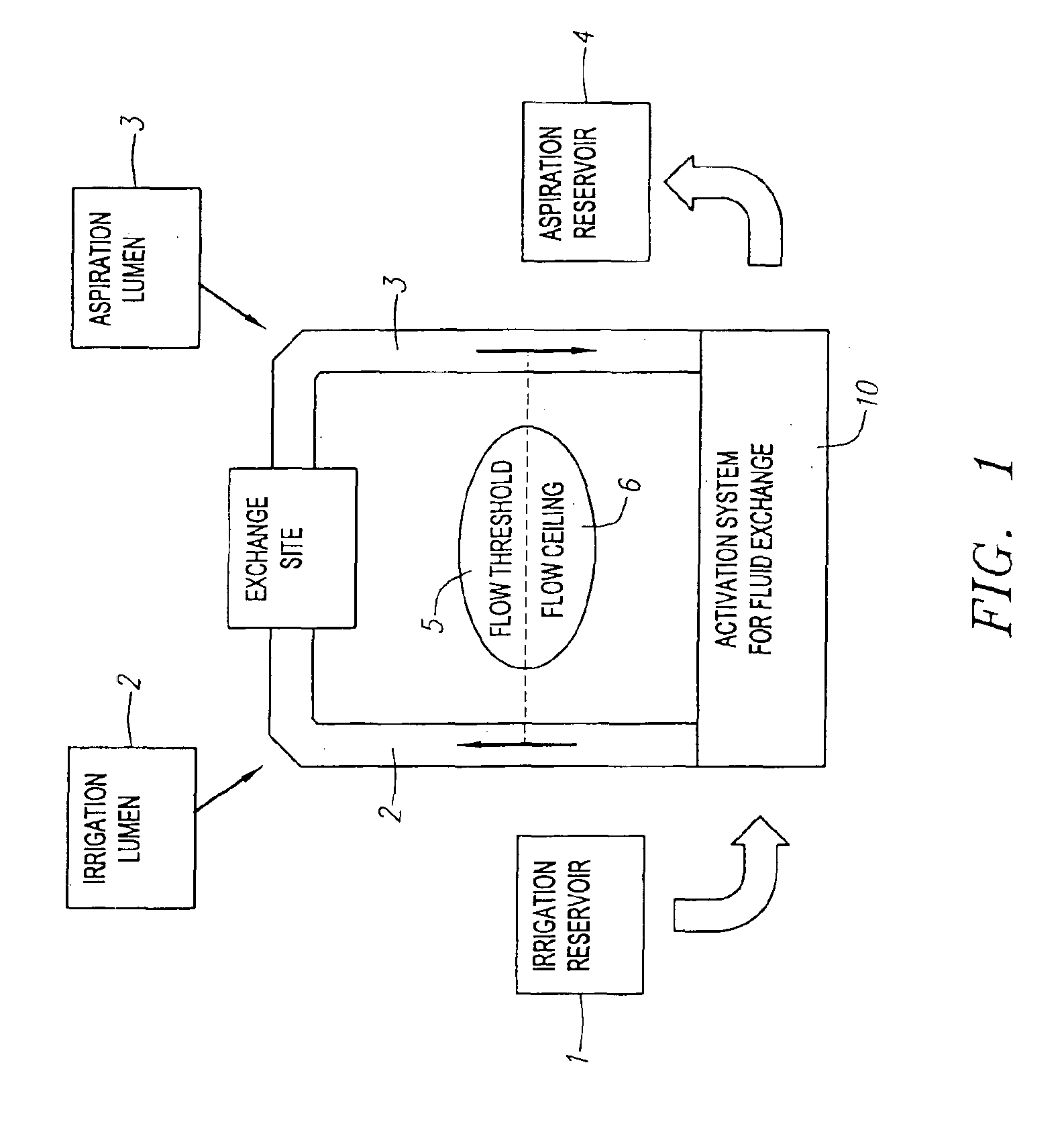 Fluid exchange system for controlled and localized irrigation and aspiration