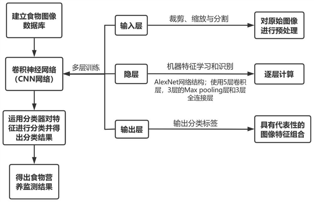 Infant development monitoring system and method based on artificial intelligence