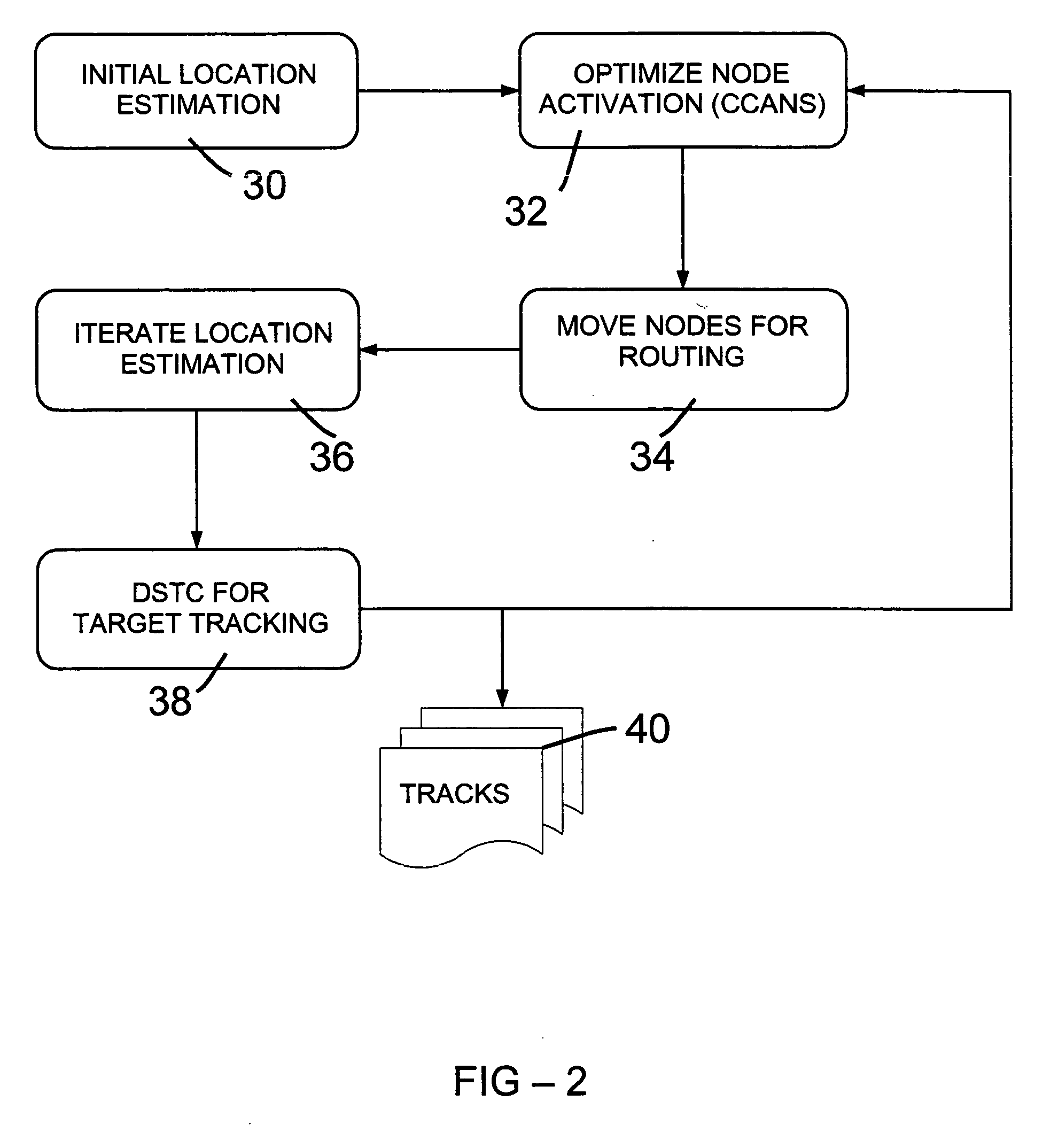 Self-organizing sensor node network