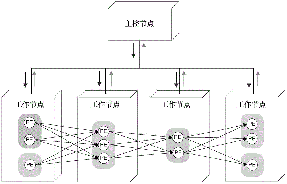 Stream application updating method, master control node and stream computing system