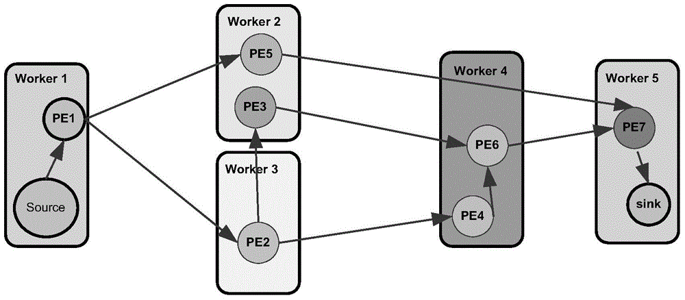 Stream application updating method, master control node and stream computing system