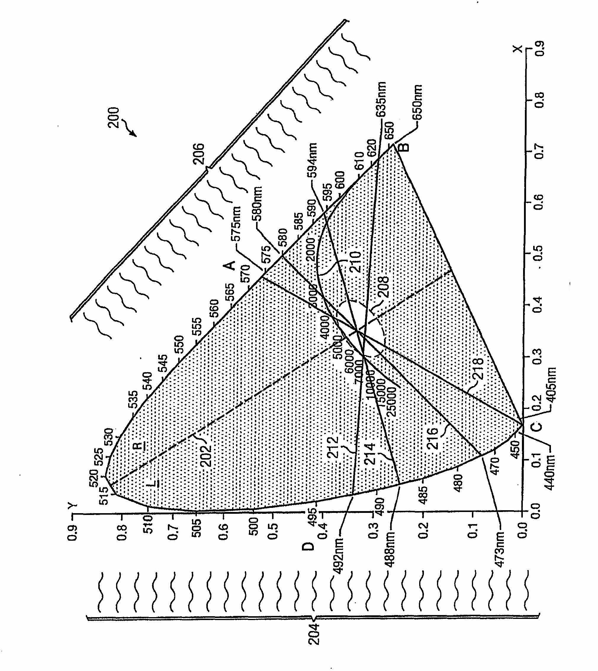 Photonic lattice LEDs for ophthalmic illumination