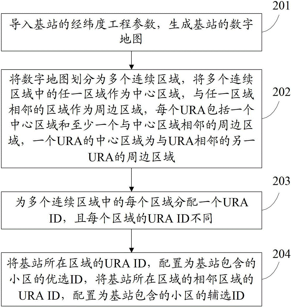 Partition method, update method, apparatus and system for universal terrestrial radio access network registration area