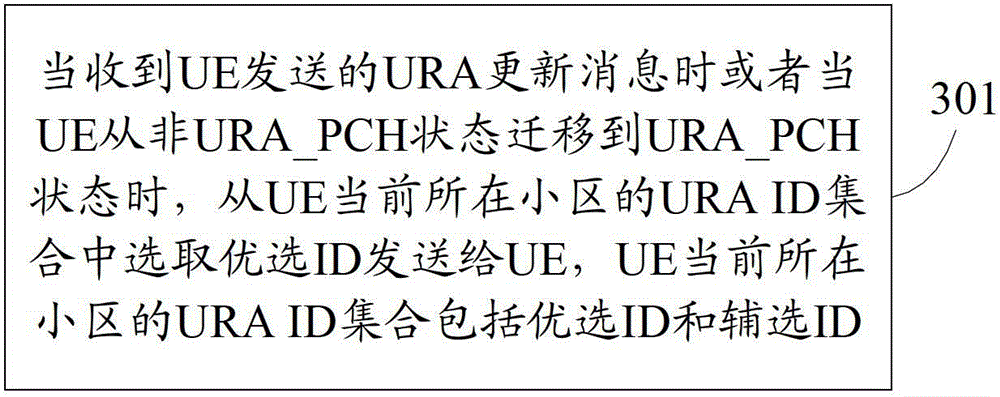 Partition method, update method, apparatus and system for universal terrestrial radio access network registration area