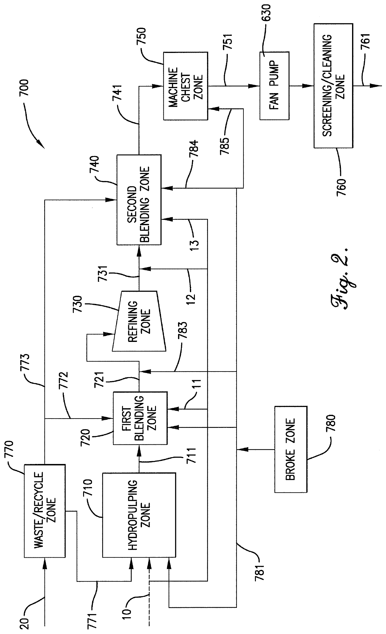 Composition of matter effluent from refiner of a wet laid process