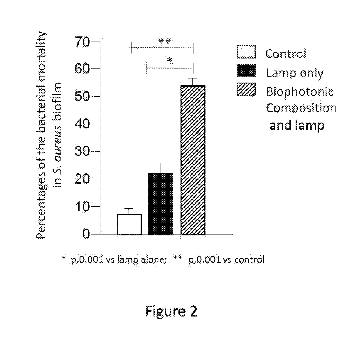 Biophotonic compositions, methods, and kits for inhibiting and disrupting biofilms