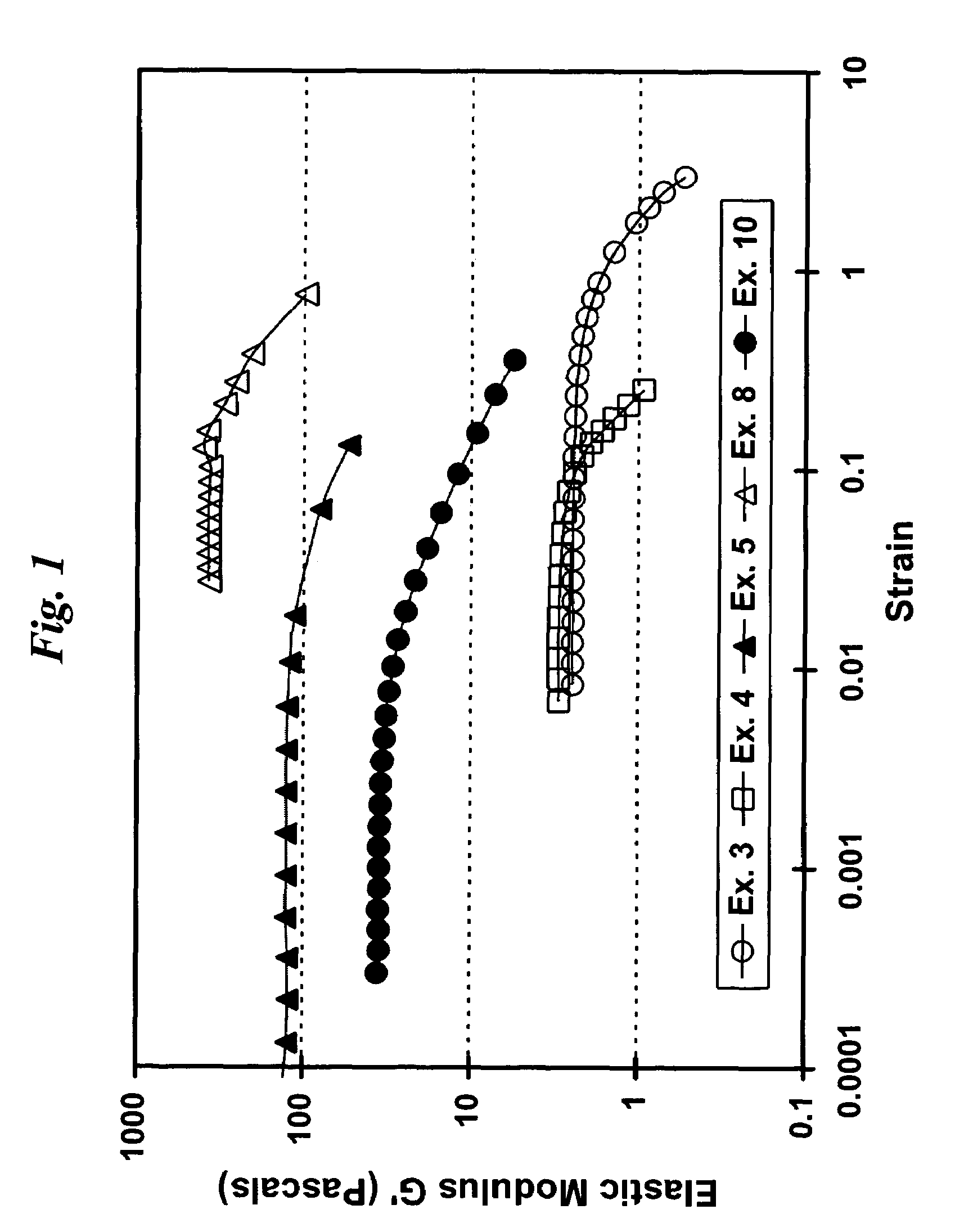 Rheologically stabilized silicone dispersions comprising a polydimethylsiloxane mixture