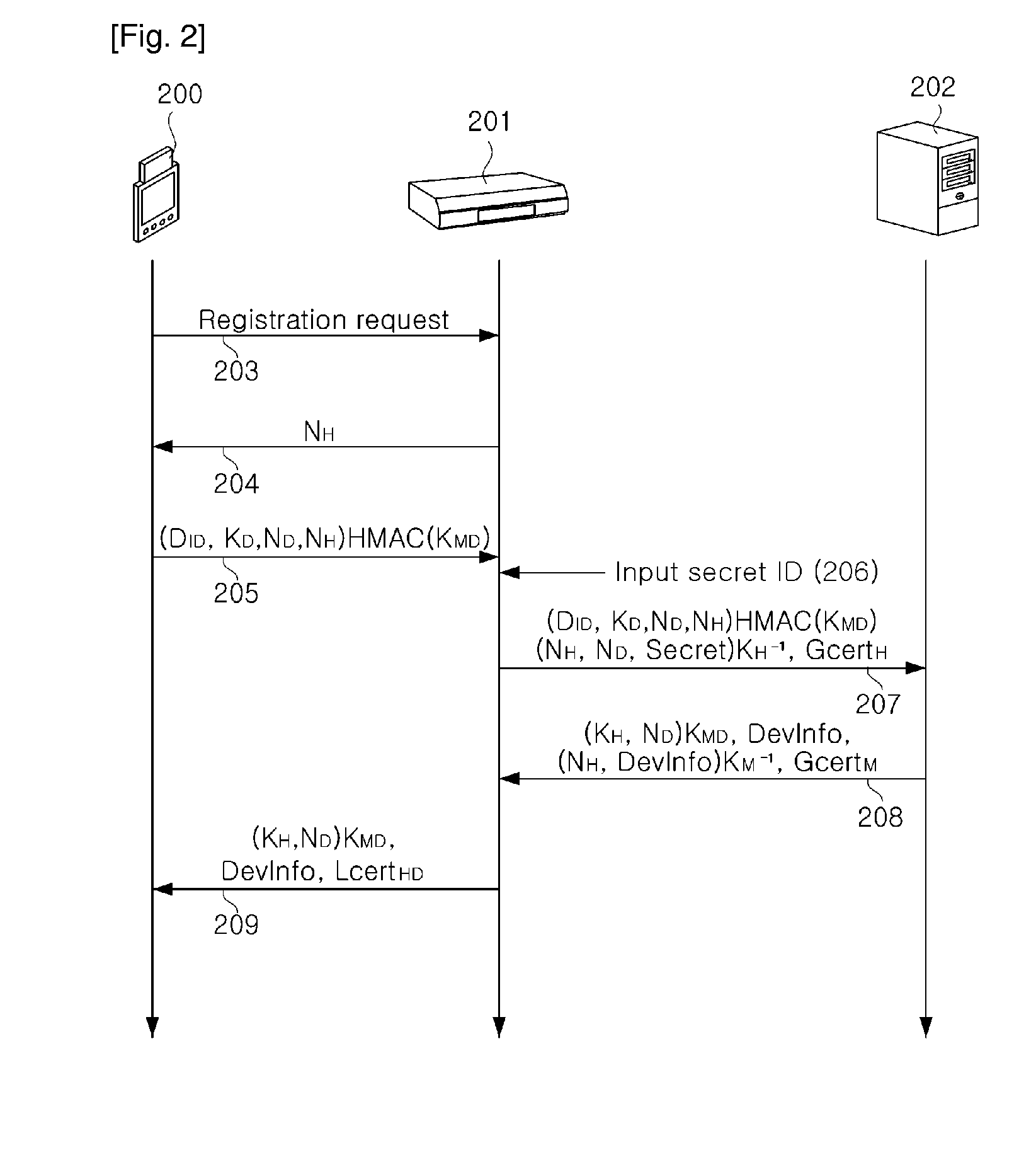 Method and apparatus for authenticating device in multi domain home network environment