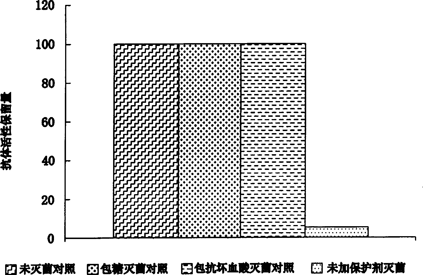 Biocidal treatment method for biological coating medical device