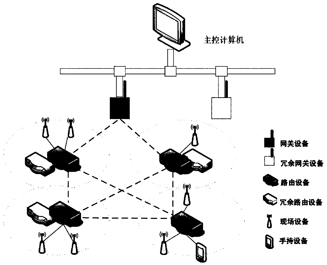 Coal mill grinding roller temperature measurement system based on wireless transmission