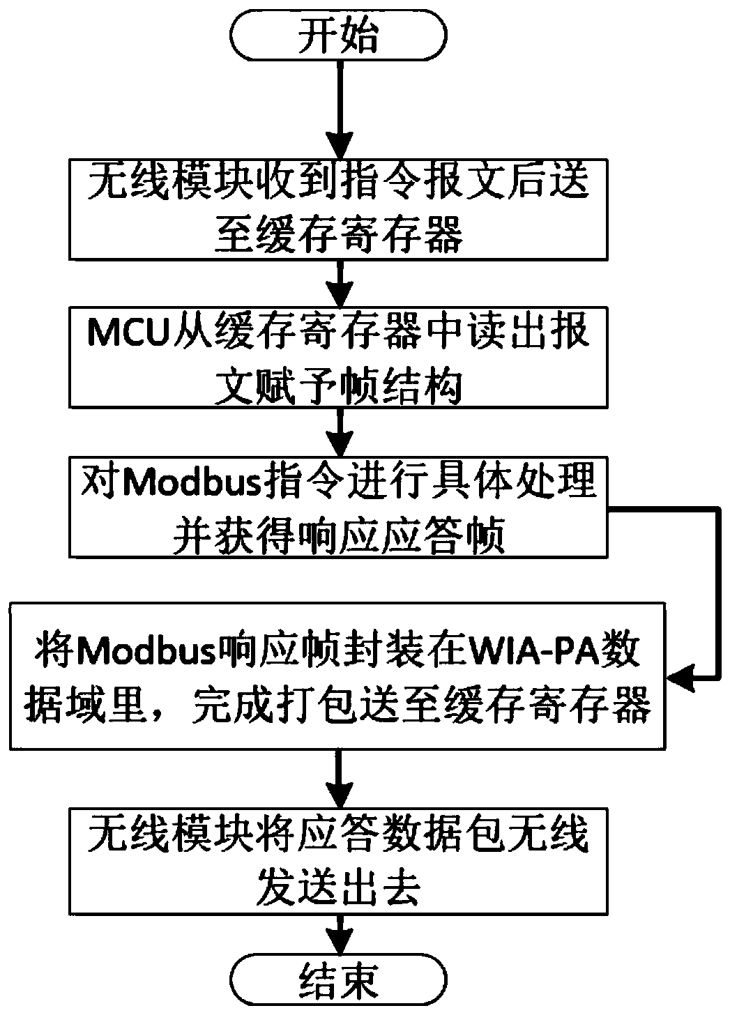 Coal mill grinding roller temperature measurement system based on wireless transmission