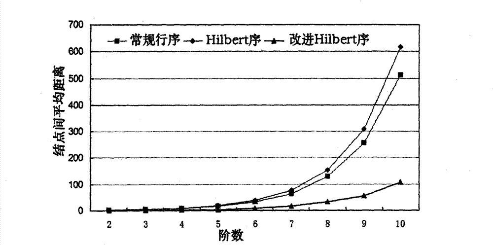 Remote sensing image block sorting and storing method suitable for spatial query