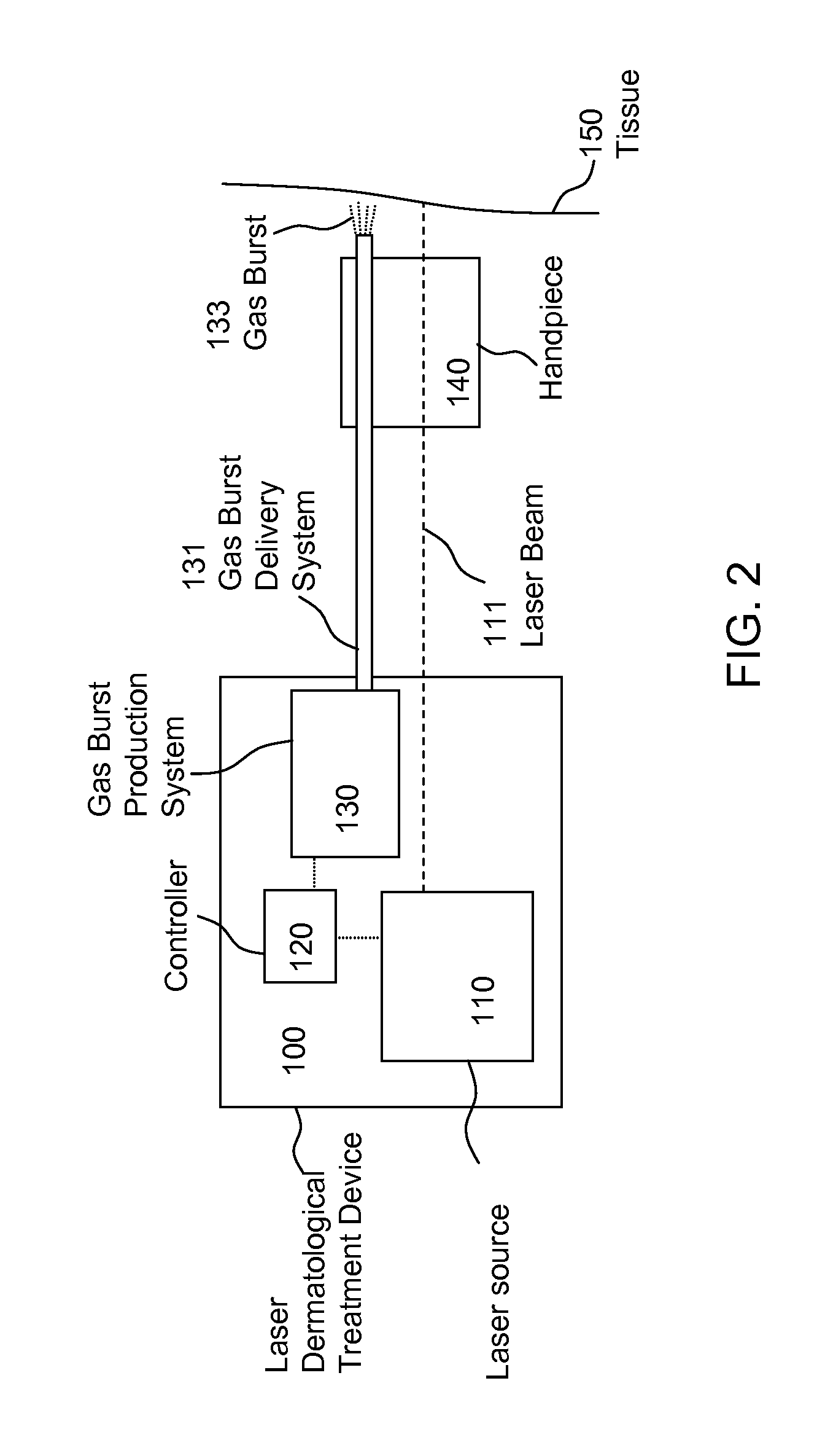 Method for Reducing Pain of Dermatological Treatments