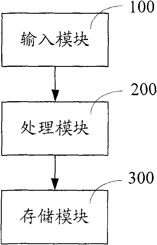 Set top box and channel storage switching method