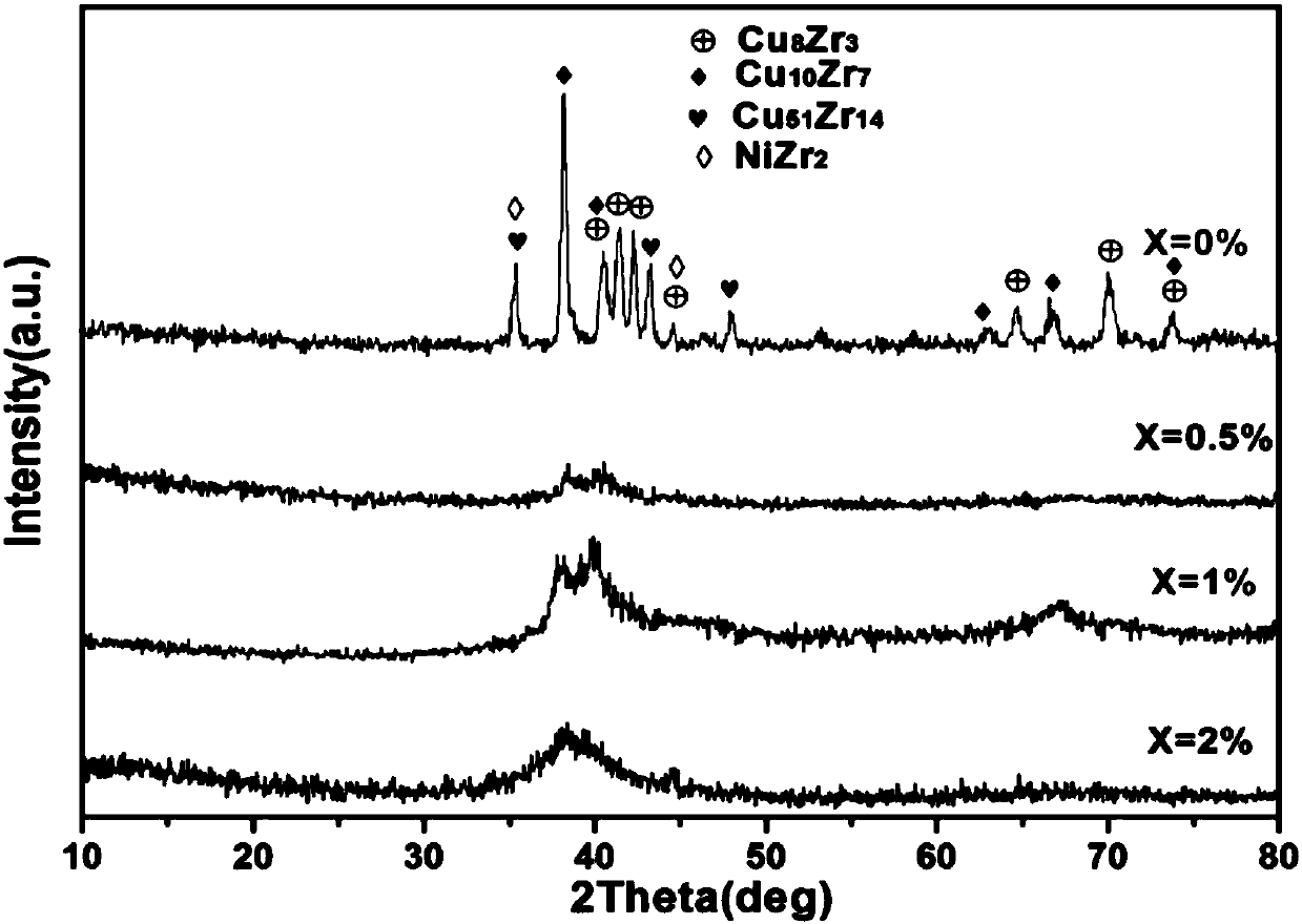 Si element contained Ti-based amorphous alloy and preparing method thereof