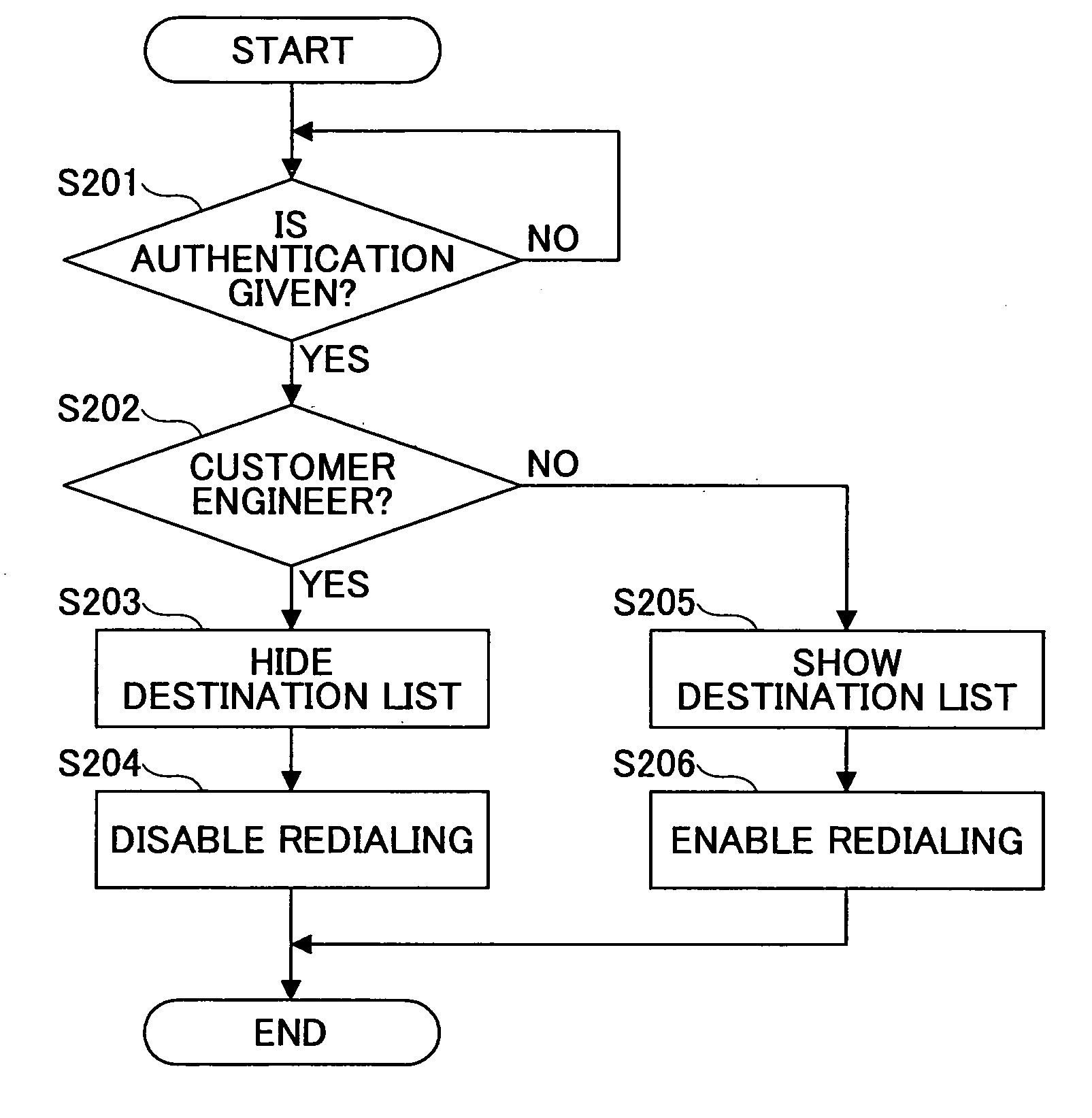 Image transmission device, operations management method, and computer-readable medium having operations management program embodied therein