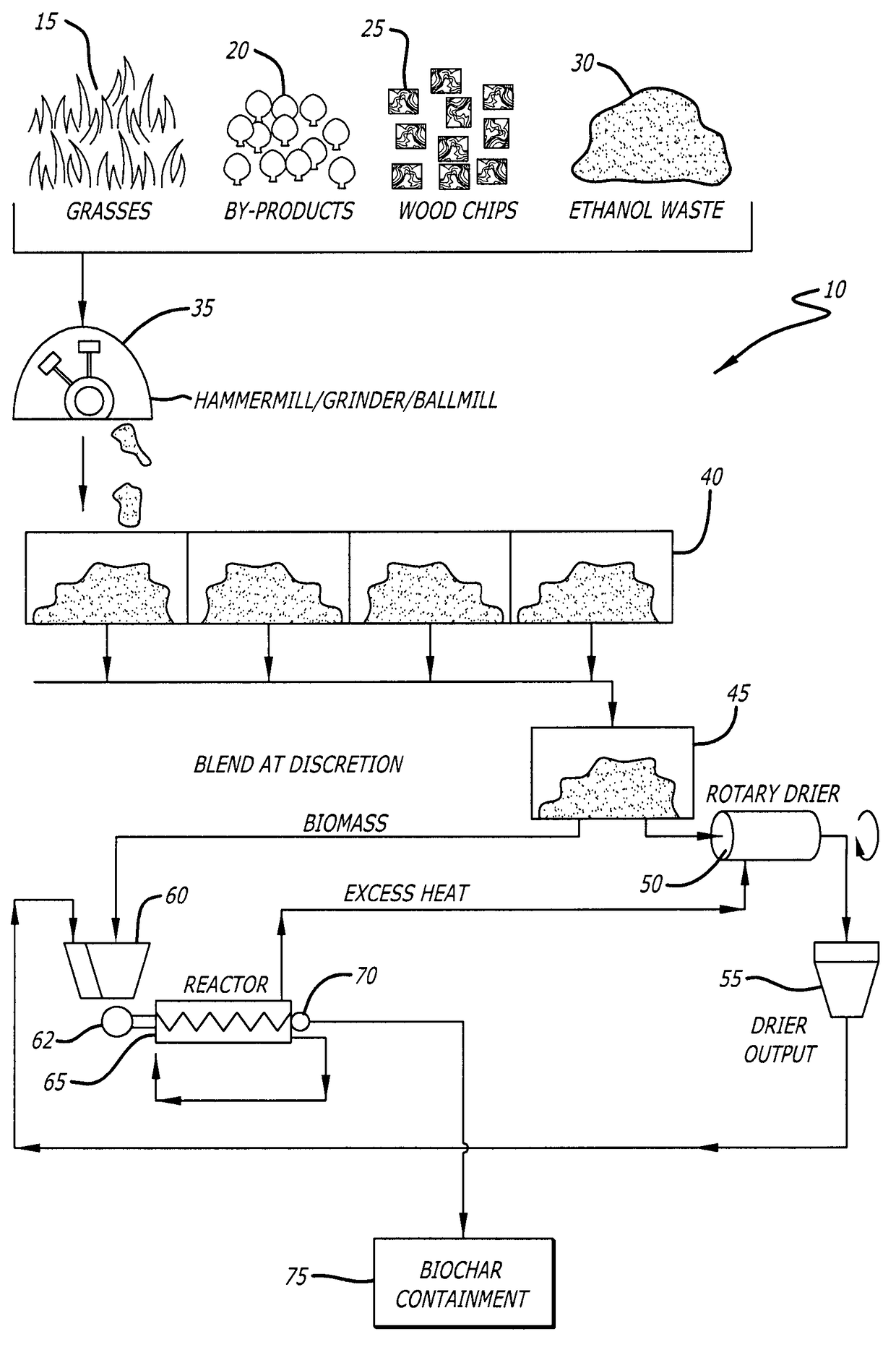 Green renewable liquid fuel