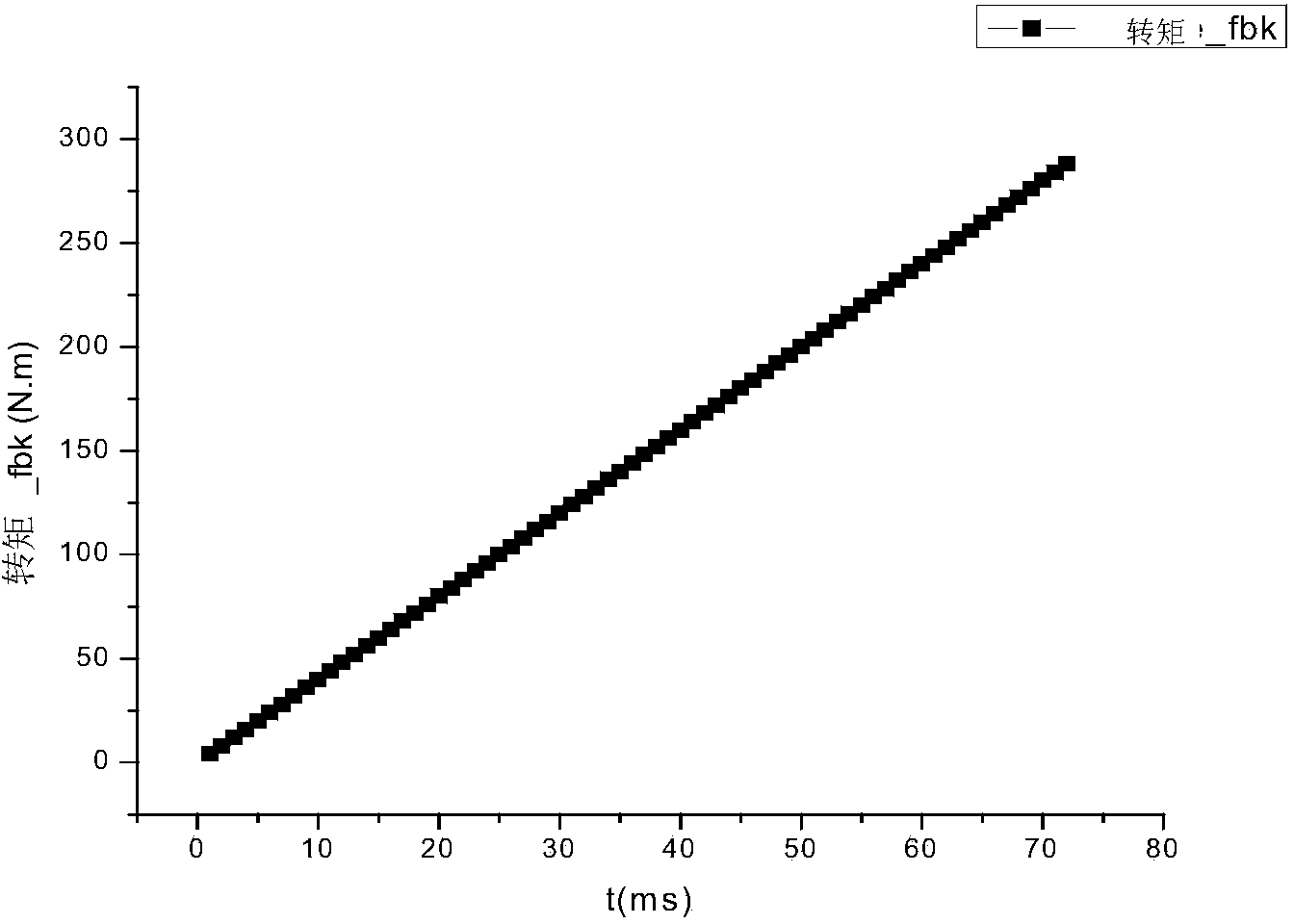 Method and device for controlling torque change rate of permanent magnet synchronous motor