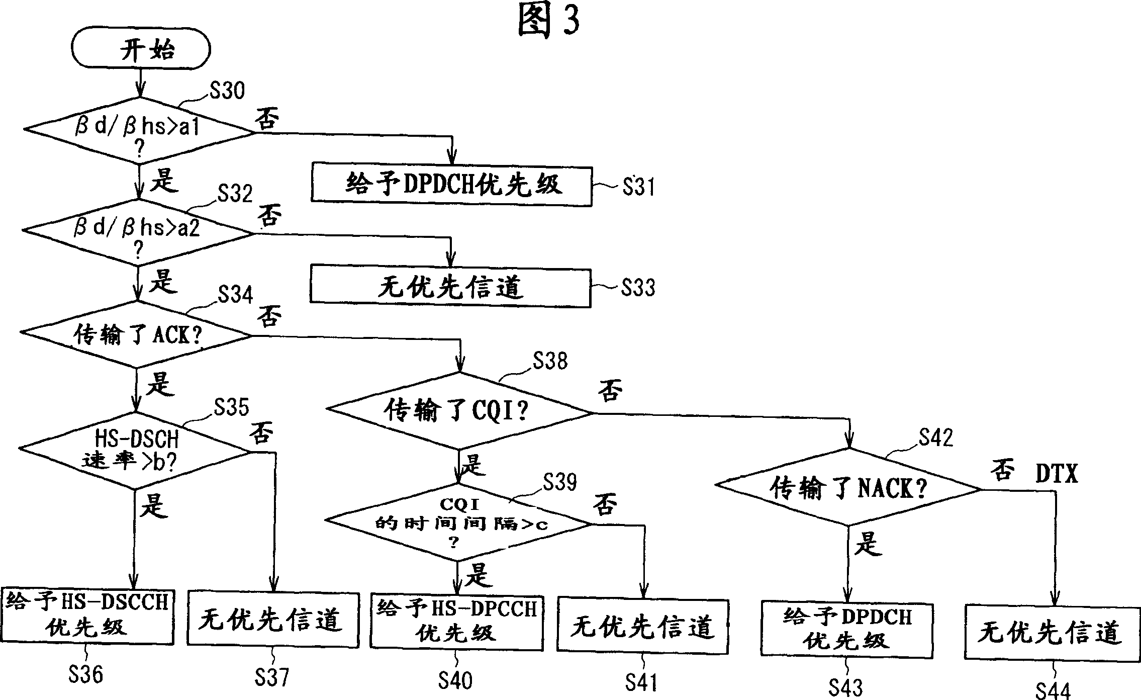 Mobile communication terminal and method of controlling transmission power