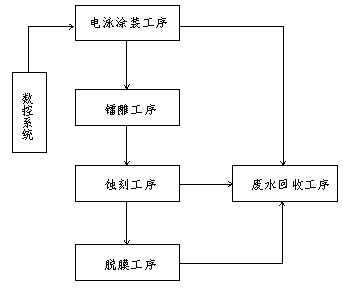 A novel etching process for coating and etching a metal workpiece