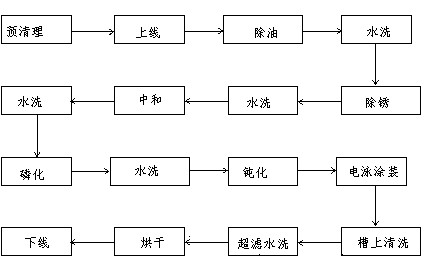 A novel etching process for coating and etching a metal workpiece