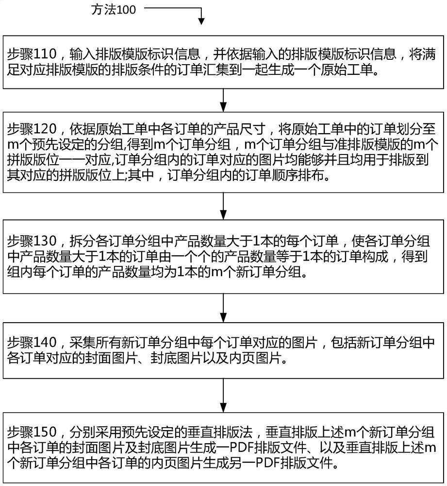 A typesetting method and system for vertical printing