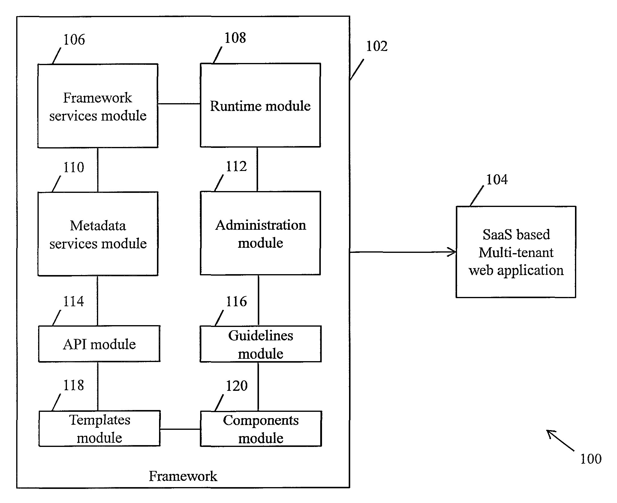 Framework for facilitating implementation of multi-tenant SaaS architecture