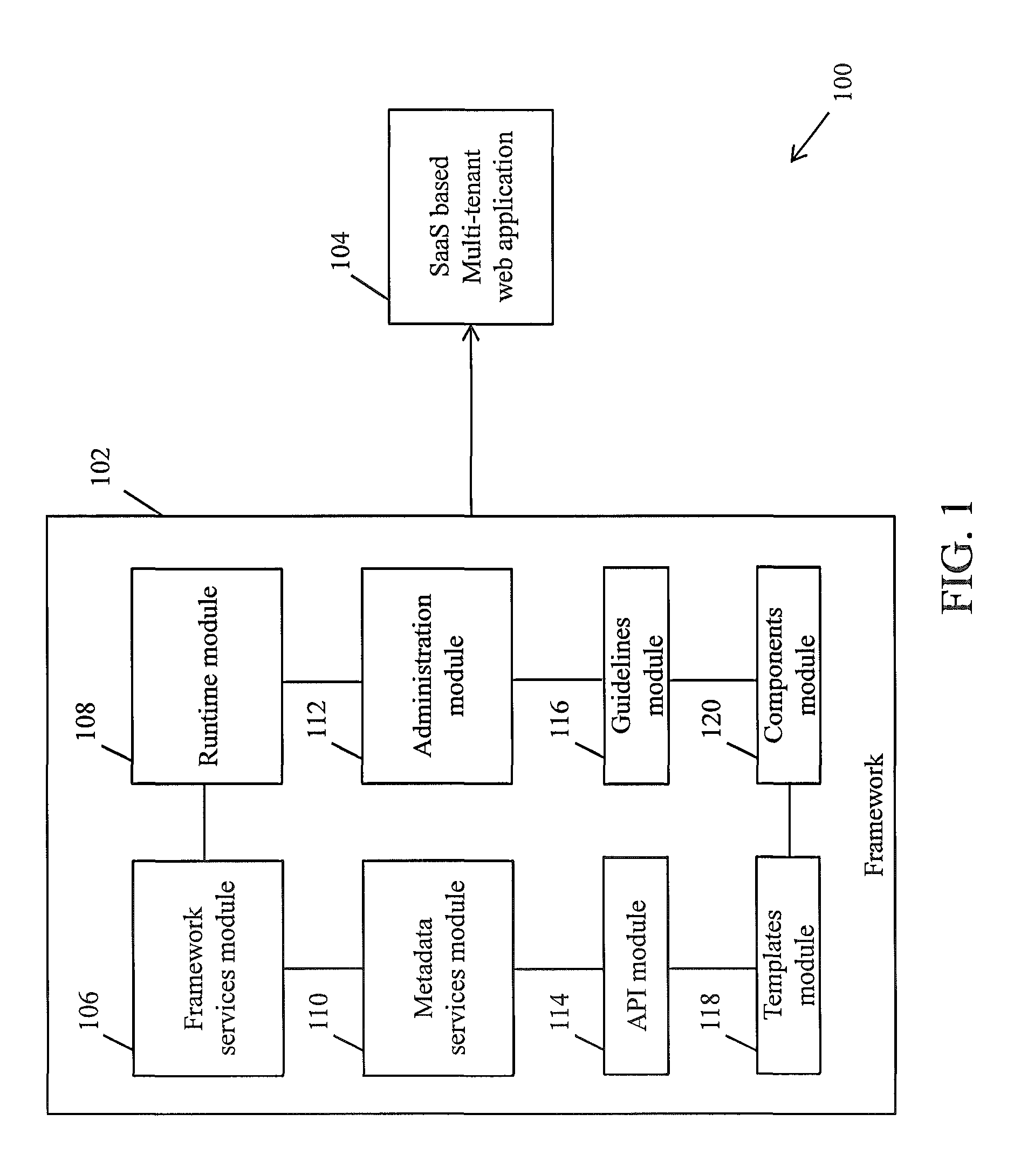 Framework for facilitating implementation of multi-tenant SaaS architecture