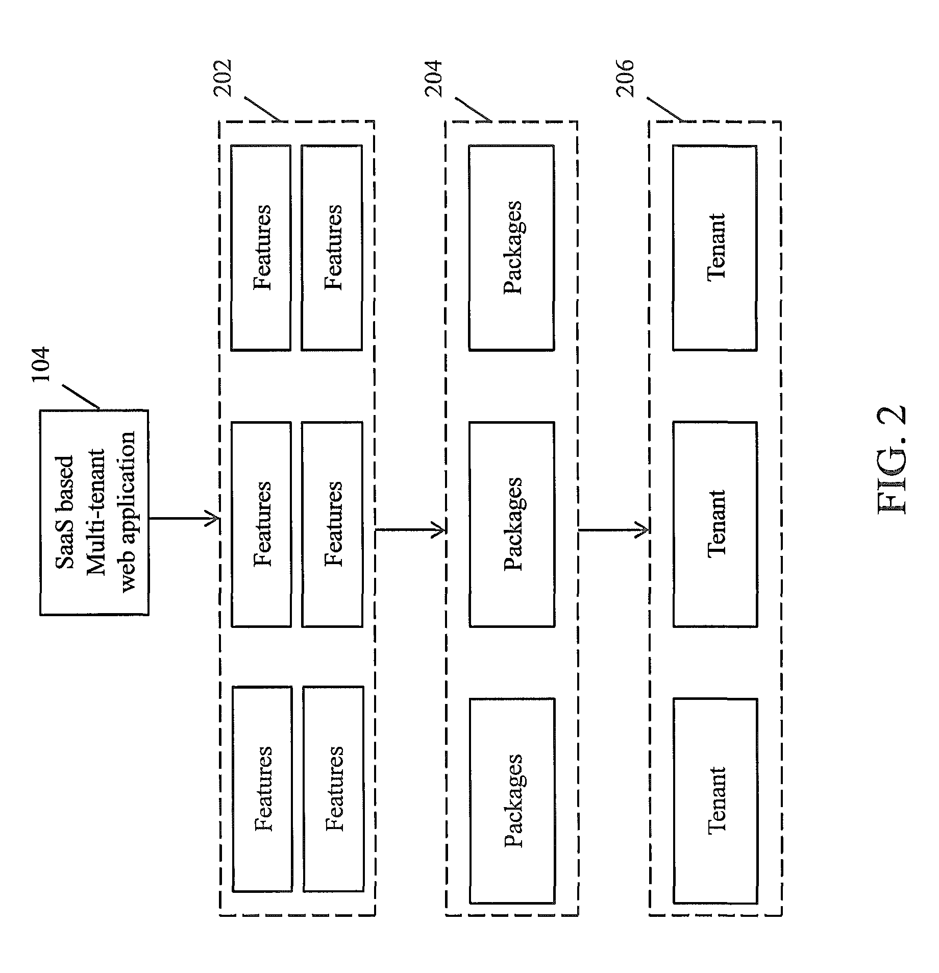 Framework for facilitating implementation of multi-tenant SaaS architecture