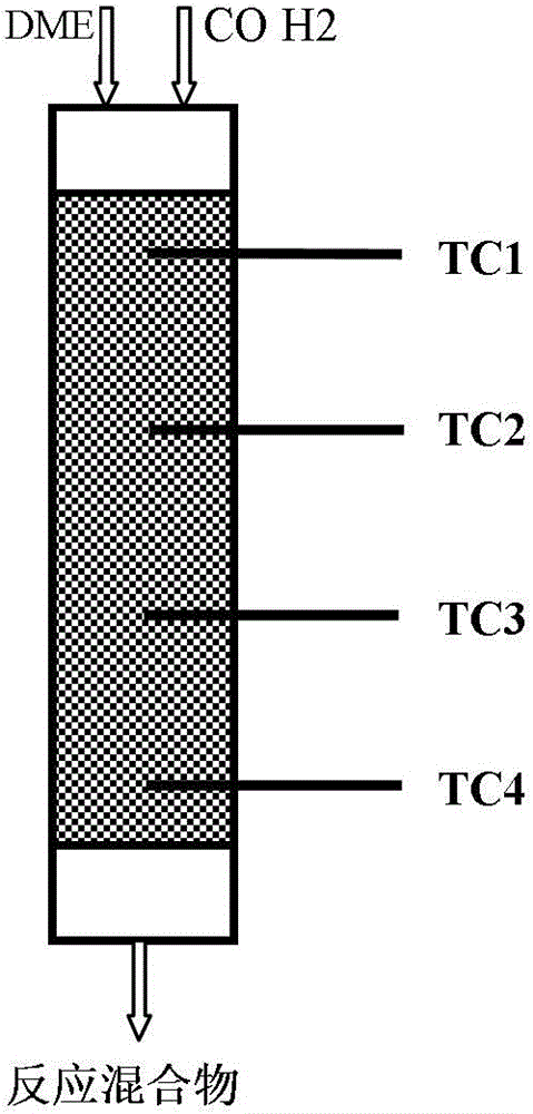 A kind of method for preparing methyl acetate