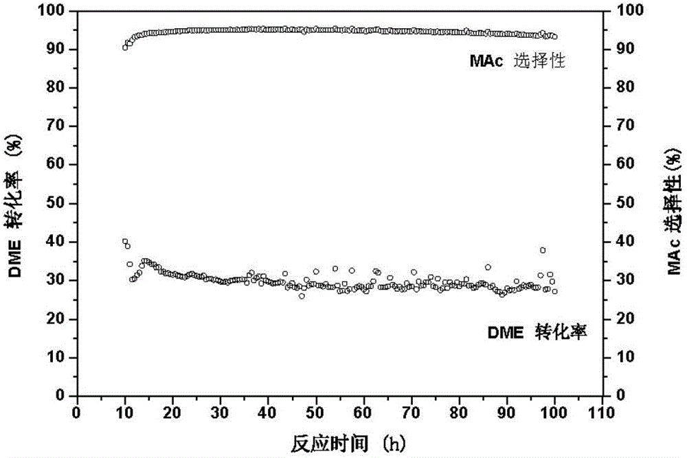 A kind of method for preparing methyl acetate