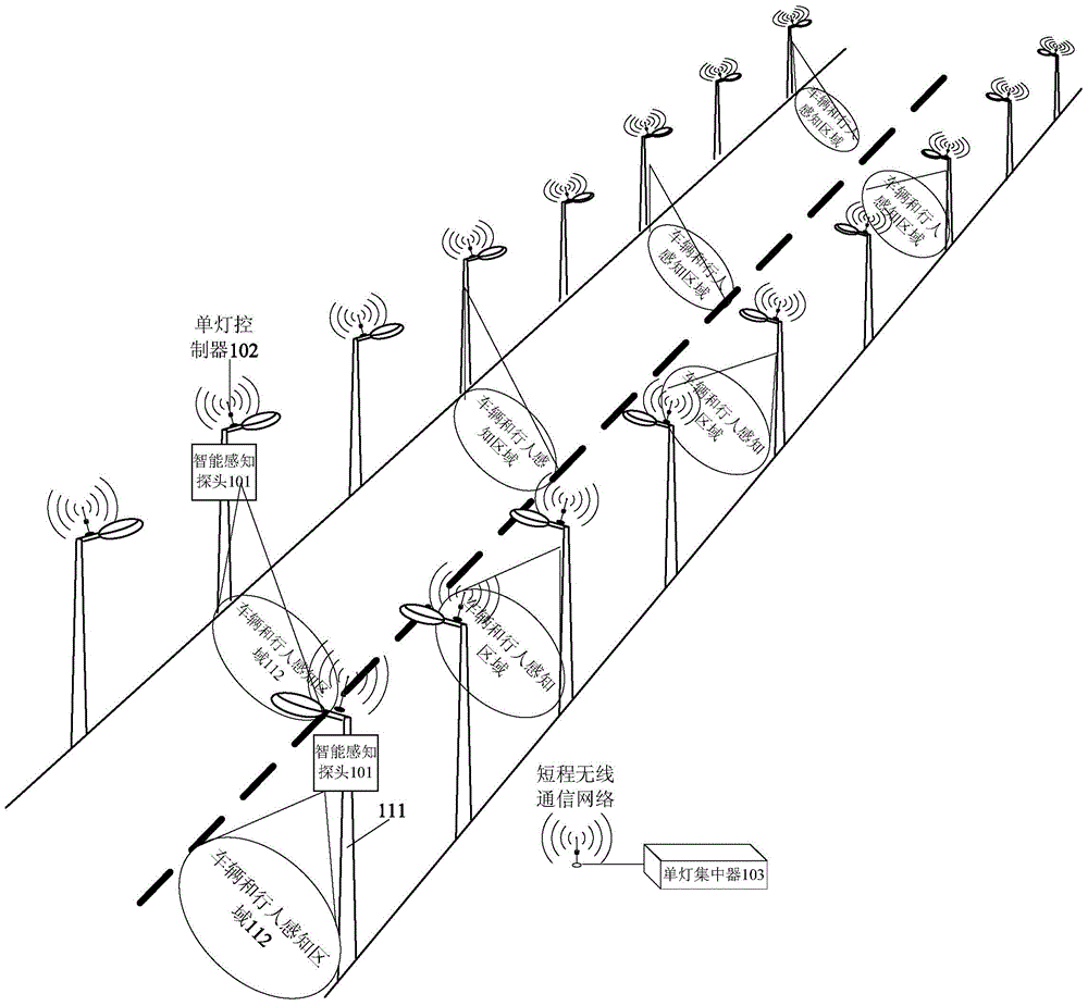 Real-time traffic flow based streetlamp energy-saving control system