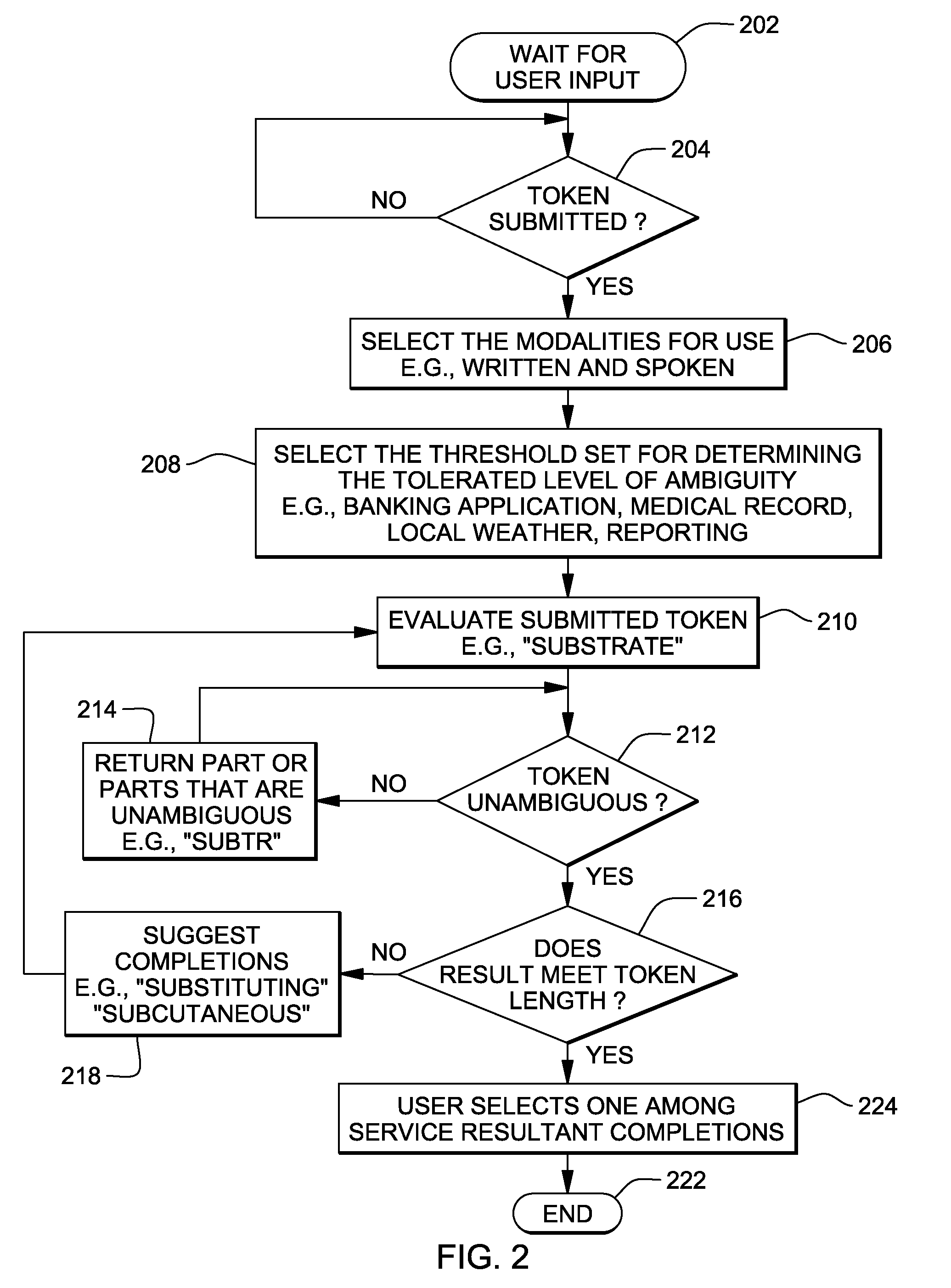 Method for reducing errors while transferring tokens to and from people