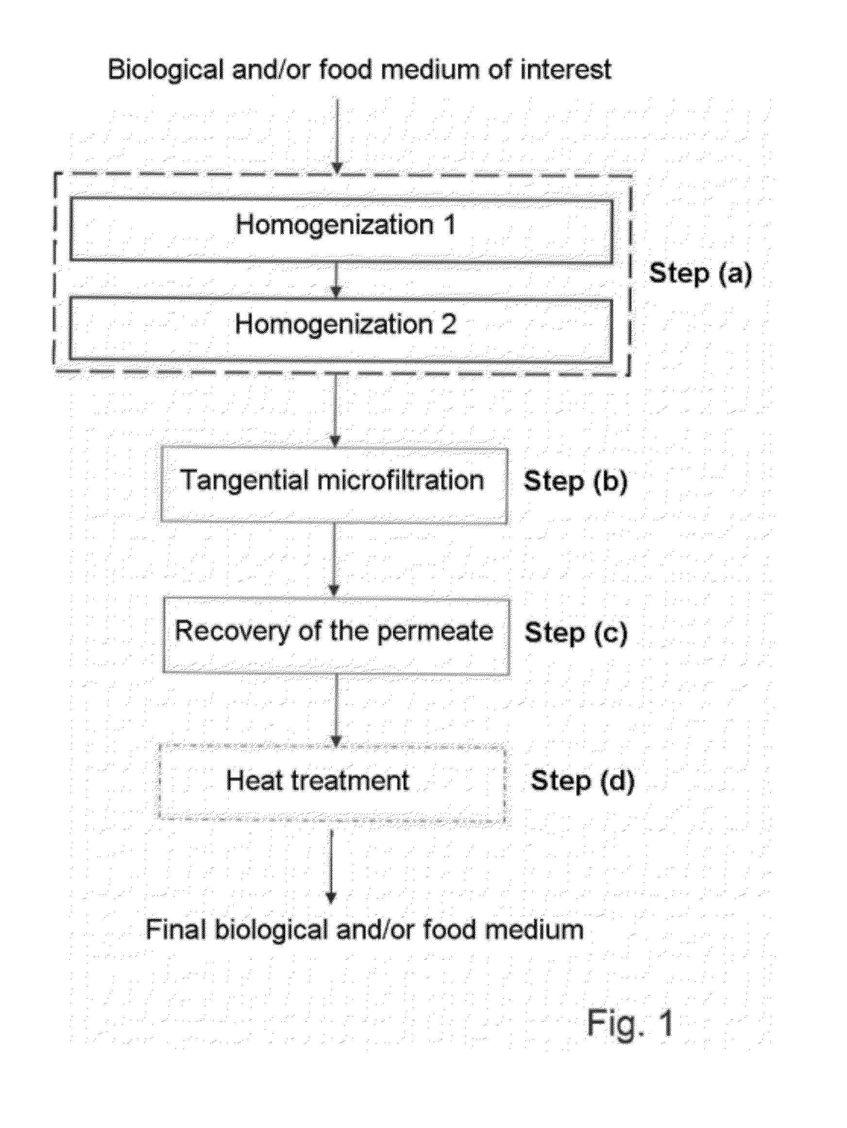 Method for Reducing the Bacterial Content of a Food and/or Biological Medium of Interest Containing Lipid Droplets